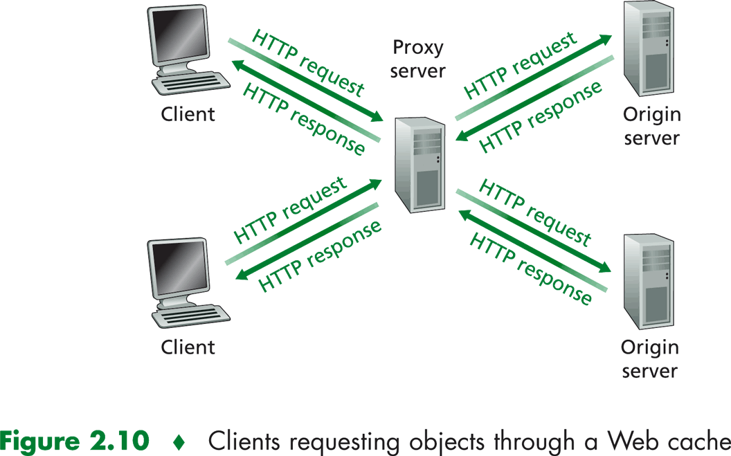 Proxy server
