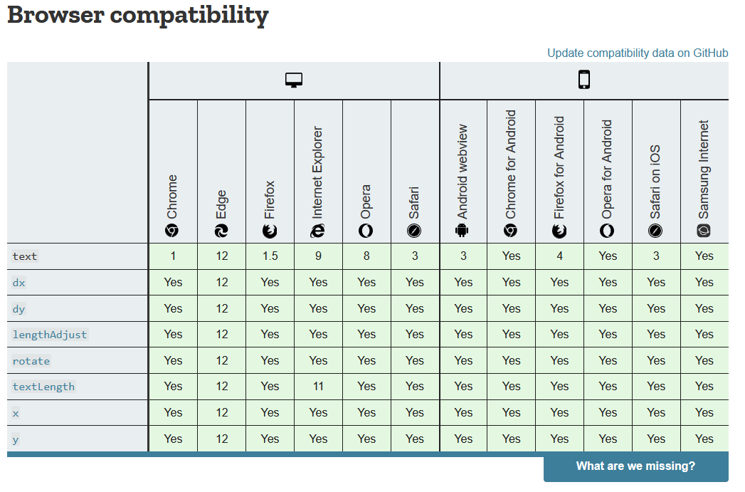 Tabla de comparación de compatibilidad